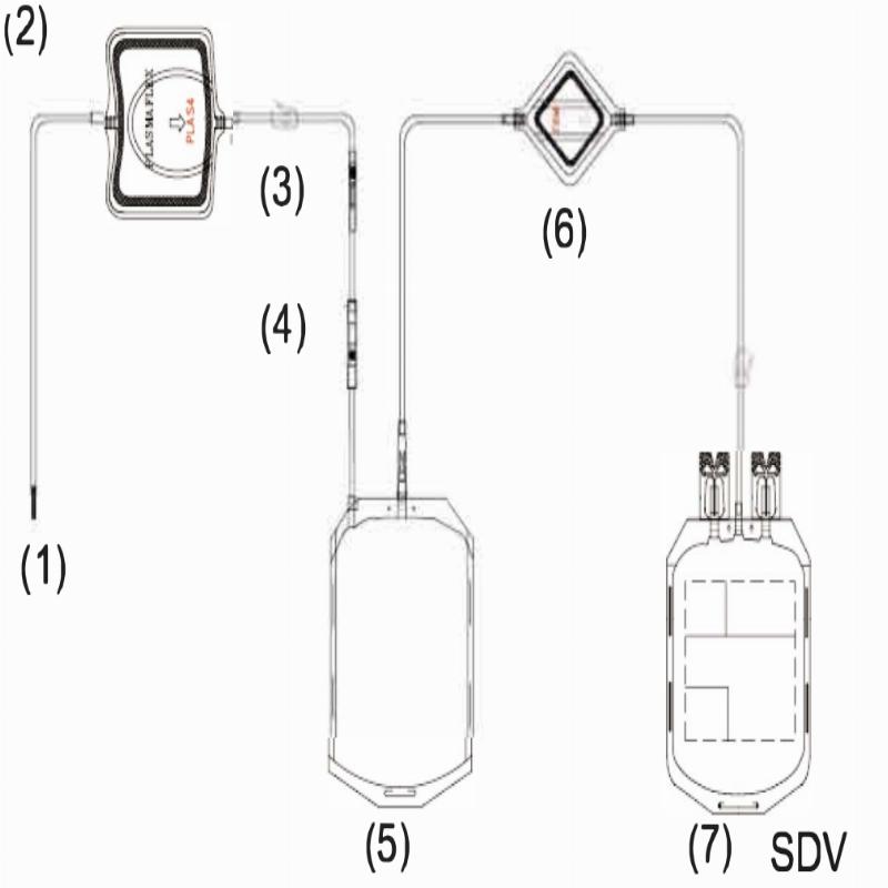 Подвійний контейнер PLASMAFLEX/BLUEFLEX THERAFLEX MB-PLASMA
